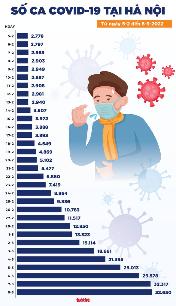 Đồ họa: NGỌC THÀNH