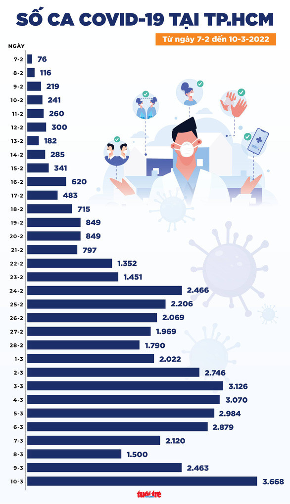 Đồ họa: NGỌC THÀNH