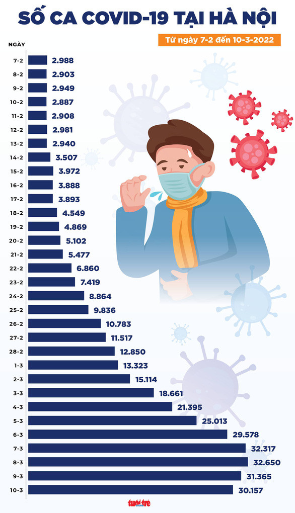 Đồ họa: NGỌC THÀNH