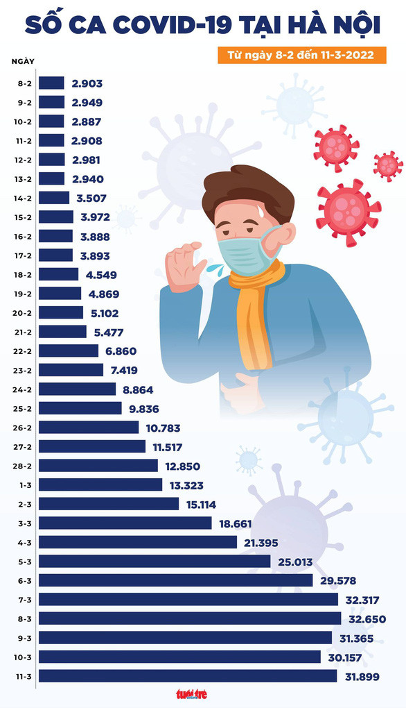 Đồ họa: NGỌC THÀNH