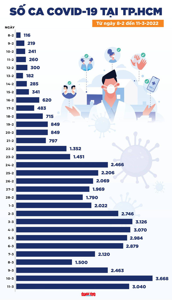 Đồ họa: NGỌC THÀNH