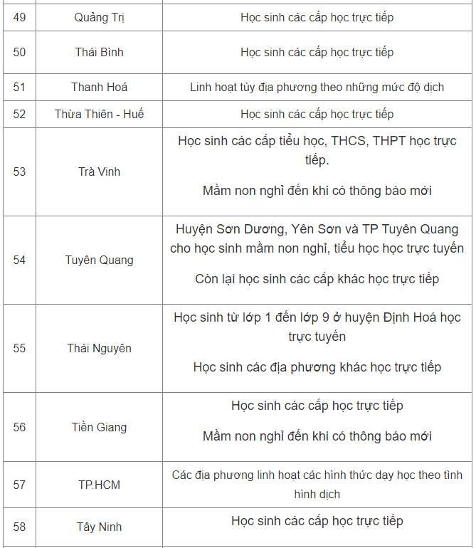 Thêm nhiều địa phương điều chỉnh lịch học từ 14/3 Ảnh 7