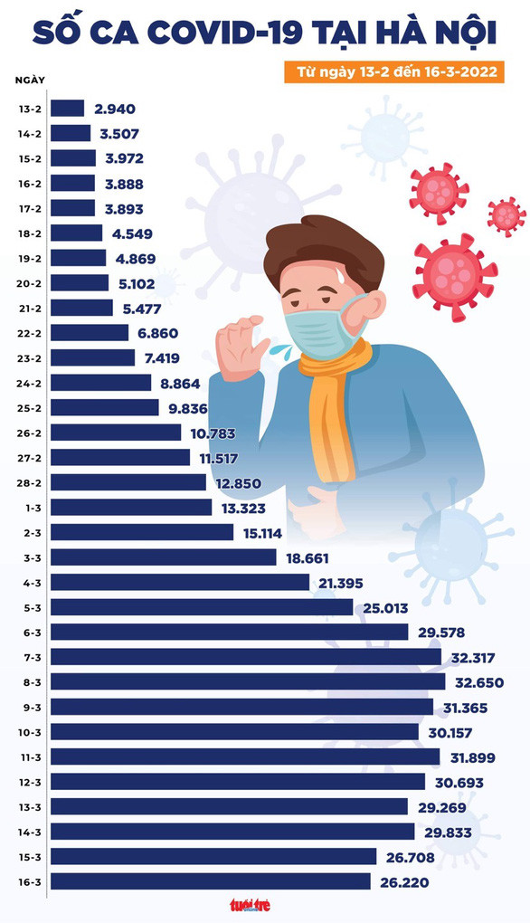 Đồ họa: NGỌC THÀNH