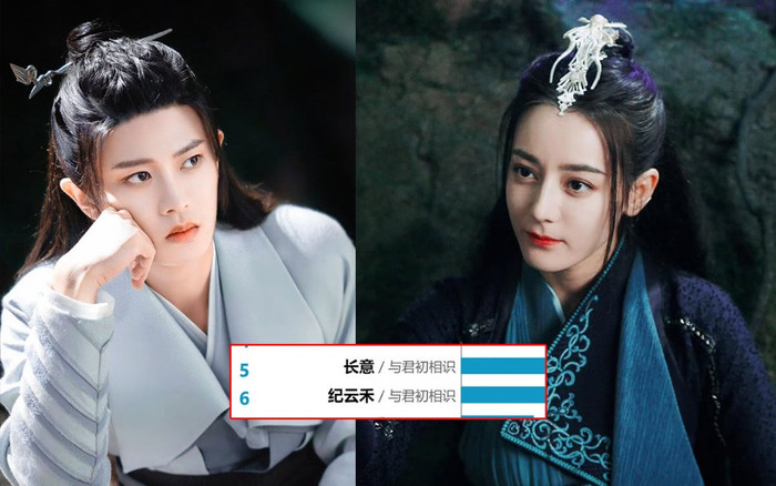 Ngự Giao Ký tung thành tích sau khi lên sóng, Địch Lệ Nhiệt Ba bị mỉa mai vì xếp sau Nhậm Gia Luân Ảnh 2