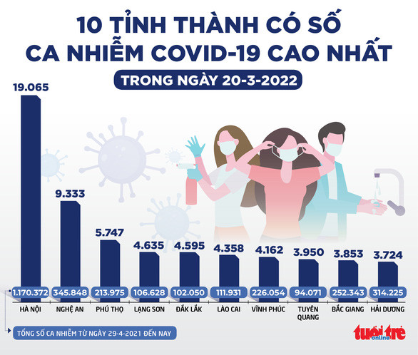 Đồ họa: NGỌC THÀNH