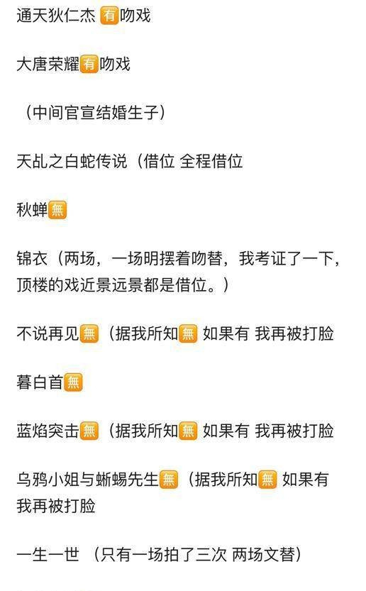 Blogger cũng đã thống kê tất cả những bộ phim mà Nhậm Gia Luân đã đóng sau khi lấy vợ không hề có cảnh hôn nào do anh trực tiếp thực hiện.&nbsp;