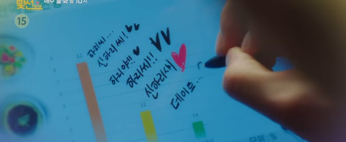 Hẹn Hò Chốn Công Sở tập 9: Ahn Hyo Seop và Kim Se Jeong hẹn hò lén lút, thư kí Cha đi xem mắt Ảnh 7