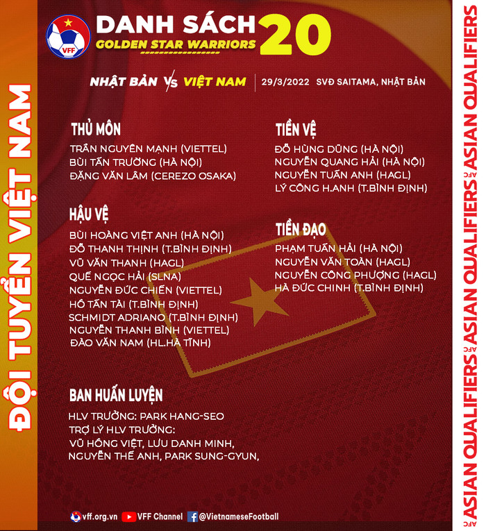 Danh sách 20 tuyển thủ Việt Nam ở trận đấu Nhật Bản.