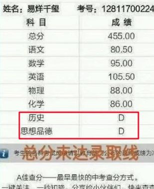 Mọi chuyện bắt đầu từ việc một bảng điểm được cho là của nam diễn viên trẻ rò rỉ trên mạng xã hội, trong đó môn Lịch sử và Tư tưởng chỉ đạt điểm D