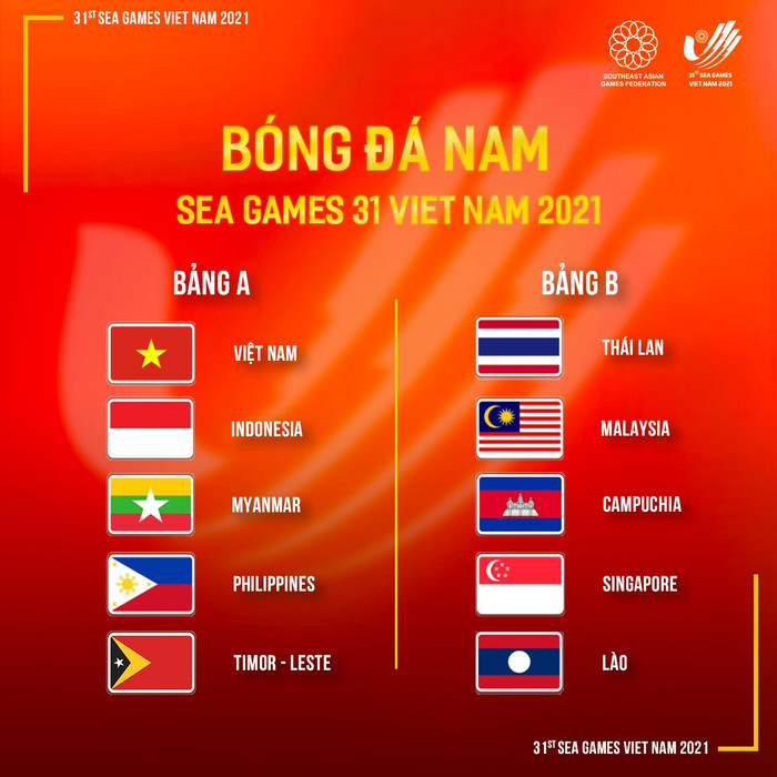  U23 Việt Nam xếp chung với Indonesia, Myanmar, Philippines, Timor Leste ở bảng A.