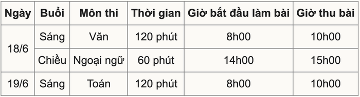 Thi lớp 10 ở Hà Nội: Các mốc thời gian quan trọng thí sinh đặc biệt lưu ý Ảnh 2