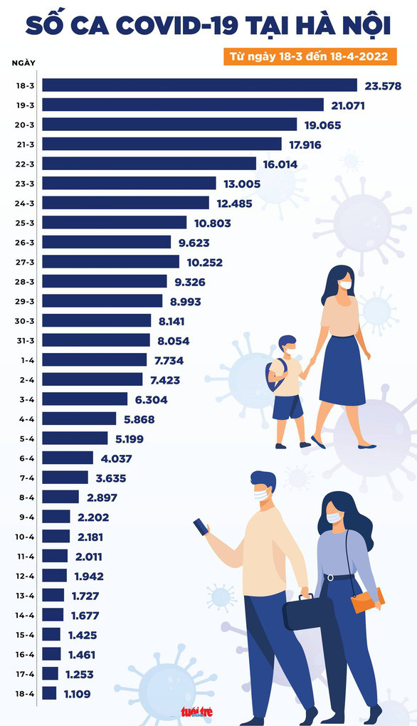 Đồ họa: NGỌC THÀNH