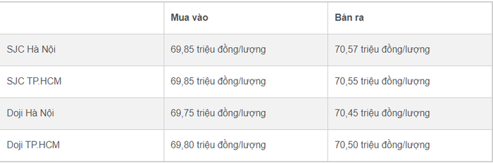 Giá vàng hôm nay 22/4: Vàng tăng không tưởng, chênh quốc tế hơn 16 triệu/lượng Ảnh 1