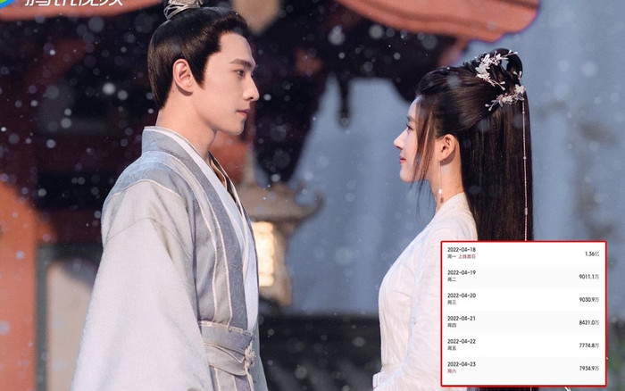 Thả Thí Thiên Hạ: Fan của Dương Dương – Lộ Tư có đang quá ảo tưởng? Ảnh 2