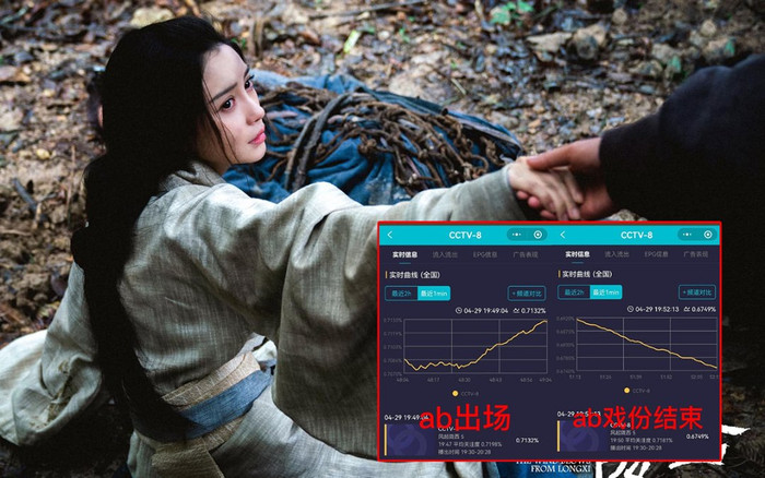 Đỉnh như Angelababy trong Phong Khởi Lũng Tây: Đóng phiên 6, diễn dở tệ vẫn gánh rating còng lưng Ảnh 2