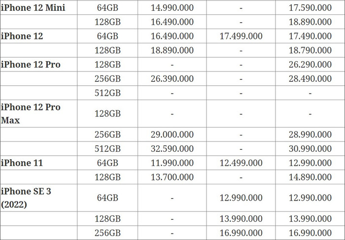 'Dọn kho' tháng 5/2022: iPhone 11, iPhone 13 Pro Max giảm giá mạnh không tưởng Ảnh 7