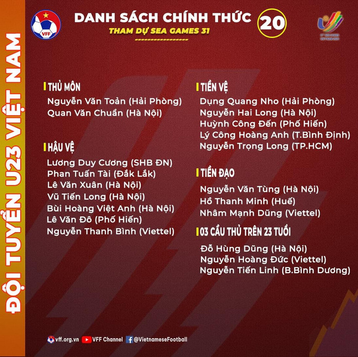 Hôm nay (4/5), HLV Park Hang Seo đã đưa ra quyết định lựa chọn 20 cầu thủ vào danh sách đăng ký chính thức tham dự SEA Games 31.