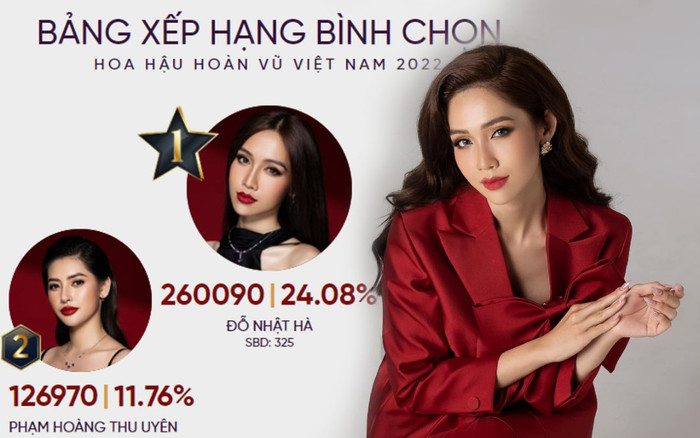 Quá xuất sắc, Đỗ Nhật Hà đã vươn lên dẫn đầu bình chọn - bỏ xa đối thủ 'nửa chặng đường' Ảnh 2