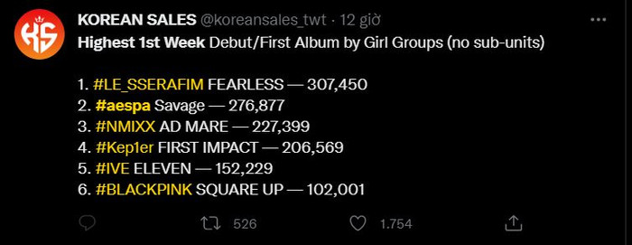 Mặc ồn ào bạo lực của thành viên, 'em gái BTS' LE SSERAFIM vẫn phá kỷ lục doanh số tuần đầu tiên cao nhất Ảnh 8