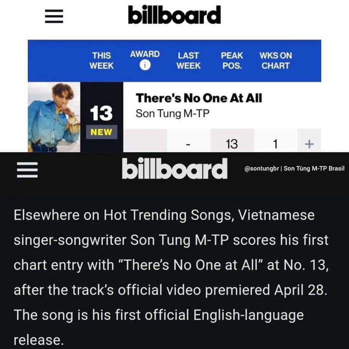 Dù bị gỡ MV, ca khúc tiếng Anh đầy ồn ào của Sơn Tùng xuất hiện hẳn trên trang Billboard quốc tế Ảnh 5
