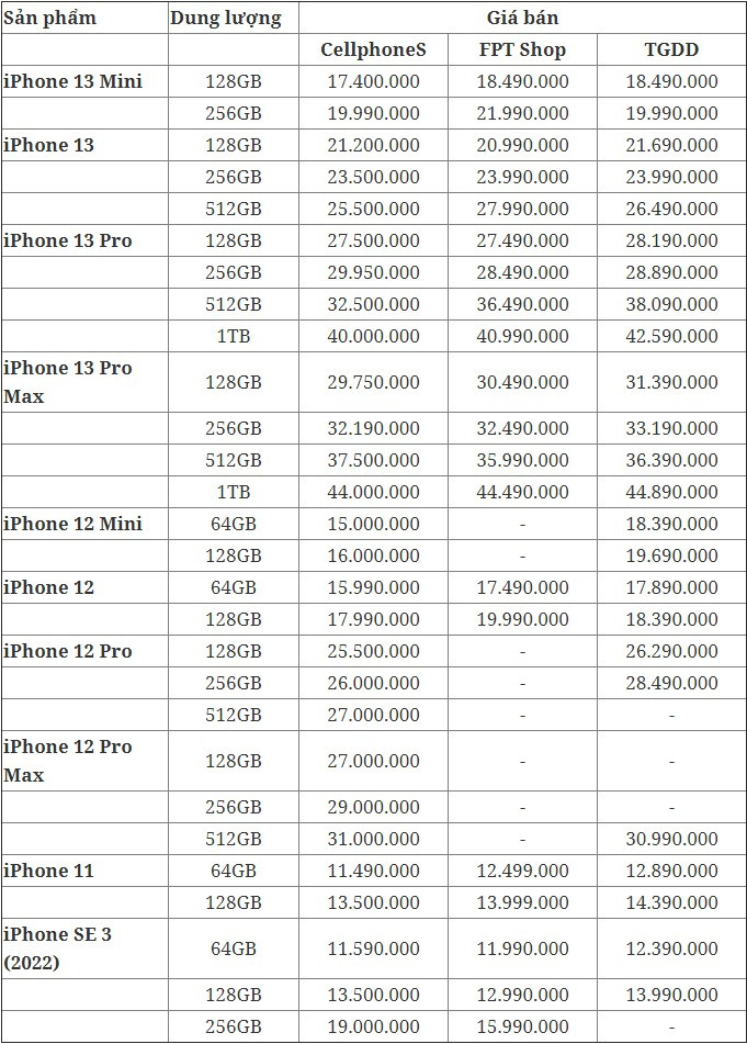 iPhone 13 Pro Max giảm giá sâu nhất tháng 6 này Ảnh 4