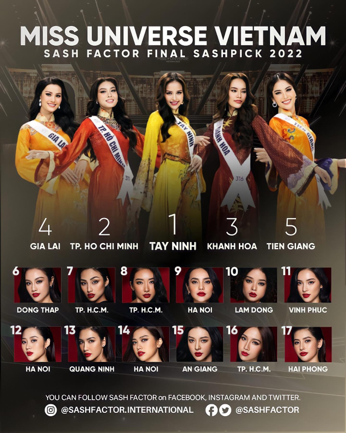 Miss Universe VN trước giờ G: Chuyên trang sắc đẹp lập 'bảng phong thần', giám khảo tiết lộ cách chấm thi Ảnh 1