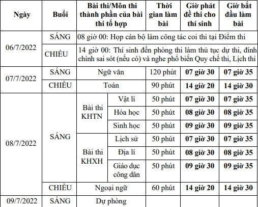 Thi tốt nghiệp THPT 2022 và những mốc thời gian thí sinh cần lưu ý Ảnh 1