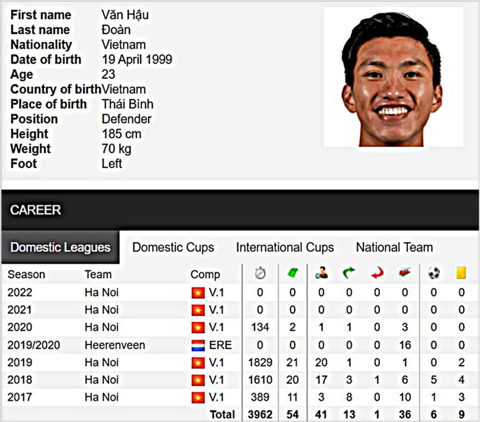 Cuộc xuất ngoại thay đổi số phận của Đoàn Văn Hậu: 4 mùa chơi 2 trận, khó đá lượt đi V.League 2022 Ảnh 1
