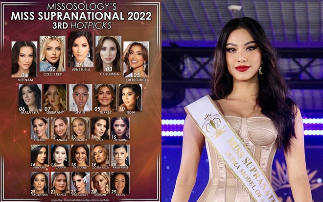 Kim Duyên kiên cố vị trí Top 5 Miss Supranational, Nam Phi, Thái Lan bất ngờ vắng mặt trong bảng dự đoán Ảnh 2