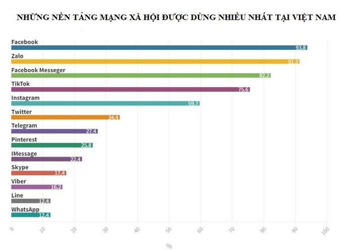 Zalo không 'ôm mộng' trở thành một siêu ứng dụng Ảnh 1