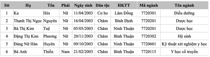 Hơn 20 thí sinh đầu tiên trúng tuyển ĐH Y Dược TP.HCM Ảnh 2