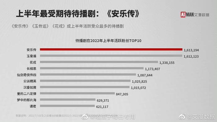 Top phim Trung được mong đợi nhất nửa đầu năm: Địch Lệ Nhiệt Ba áp đảo Tiêu Chiến, Dương Tử 'góp vui' Ảnh 1