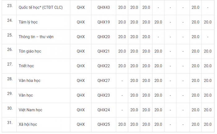 Điểm sàn của các trường Đại học tốp đầu ra sao? Ảnh 6