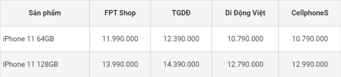 Bảng giá iPhone được cập nhật tại các đại lý bán lẻ tháng 8/2022