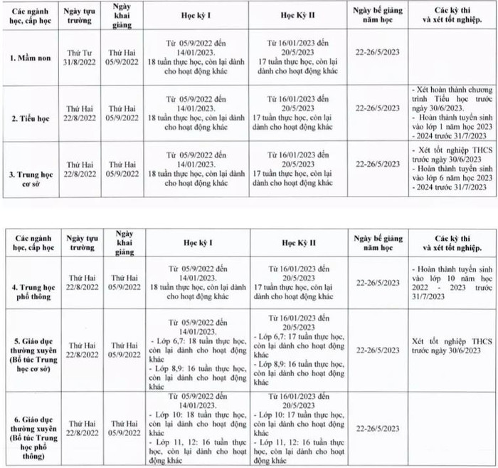 Học sinh TP.HCM tựu trường ngày 22/8 Ảnh 2