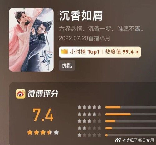Điểm Weibo của Trầm Vụn Hương Phai (Nguồn: Weibo).