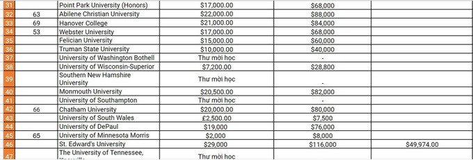 Choáng với thành tích huy hoàng của nam sinh xứ Nghệ: 113 trường quốc tế mời học, 72 trường cấp học bổng Ảnh 2