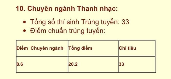 Con gái NSƯT Chiều Xuân sở hữu điểm thi 'khủng', trúng tuyển Học viện Âm nhạc Quốc gia Việt Nam Ảnh 3