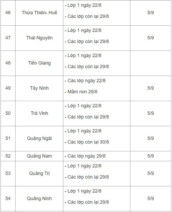 Sáng nay, học sinh cả nước tựu trường năm học mới 2022 - 2023 Ảnh 7