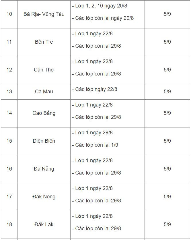 Sáng nay, học sinh cả nước tựu trường năm học mới 2022 - 2023 Ảnh 3