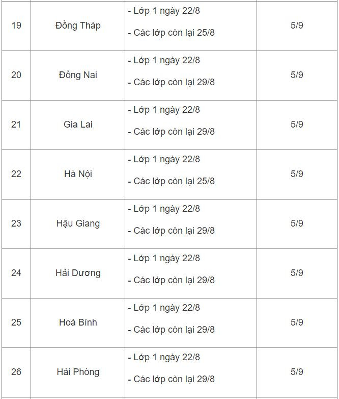 Sáng nay, học sinh cả nước tựu trường năm học mới 2022 - 2023 Ảnh 4