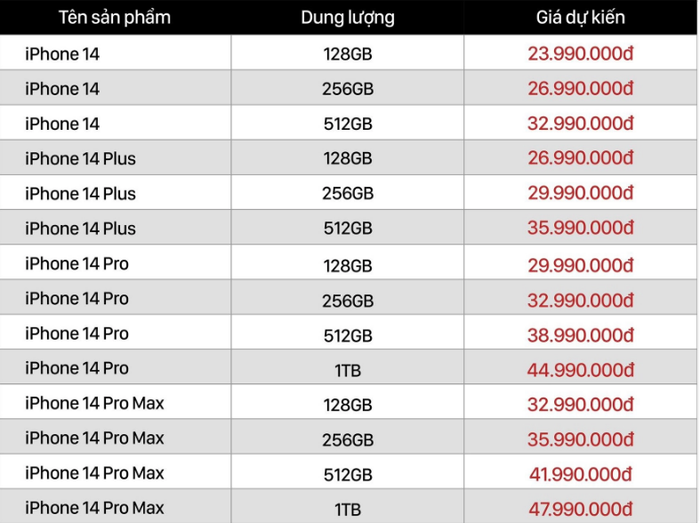 Các đại lý đồng loạt công bố giá dự kiến iPhone 14 tại Việt Nam Ảnh 5