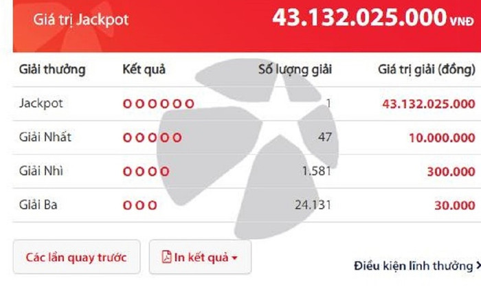 Mua vé số qua tin nhắn SMS, một thuê bao trúng 43 tỷ đồng Ảnh 2