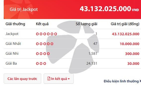 Một khách hàng đã trúng hơn 43 tỷ đồng khi mua vé Vietlott thông qua kênh điện thoại&nbsp;