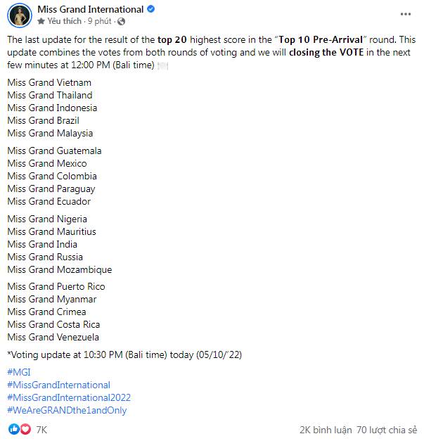 Thiên Ân 'bỏ xa' Hoa hậu Thái Engfa Waraha với lượt vote khủng, fan đông cỡ nào cũng phải 'chào thua' Ảnh 1