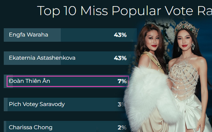 Fan không ăn không ngủ, ráo riết cày VOTE giúp Thiên Ân thẳng tiến Top 10 Miss Grand International Ảnh 2