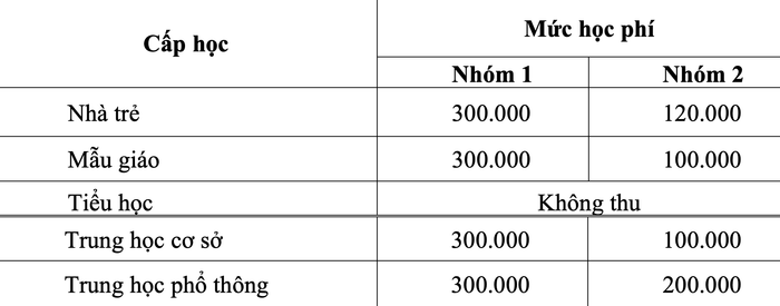 Học phí TP.HCM chính thức tăng gấp 5 lần Ảnh 1