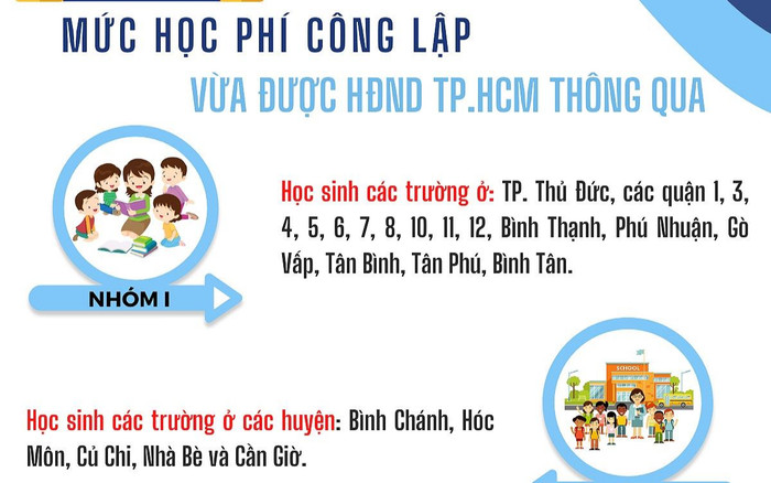 Chi tiết mức học phí công lập vừa được HĐND TP.HCM thông qua Ảnh 2