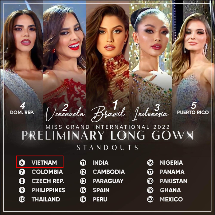 Ban chuyên môn của Sash Factor chỉ đánh giá Thiên Ân đứng hạng 6 trong bảng xếp hạng váy dạ hội của đêm bán kết và Engfa Waraha đứng hạng 10. 