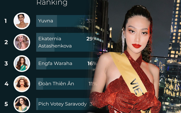 Trước thềm chung kết, Thiên Ân chưa đứng đầu lượt vote Top 10: Liệu có thể lọt Top bằng thực lực? Ảnh 2